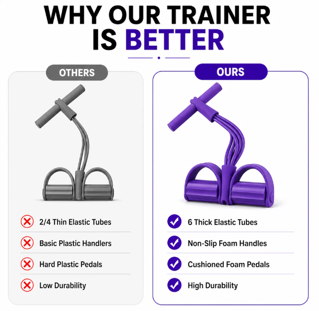 Multifunction Pedal Resistance Band Trainer | Transform Your Home Into a Full-Body Workout Zone